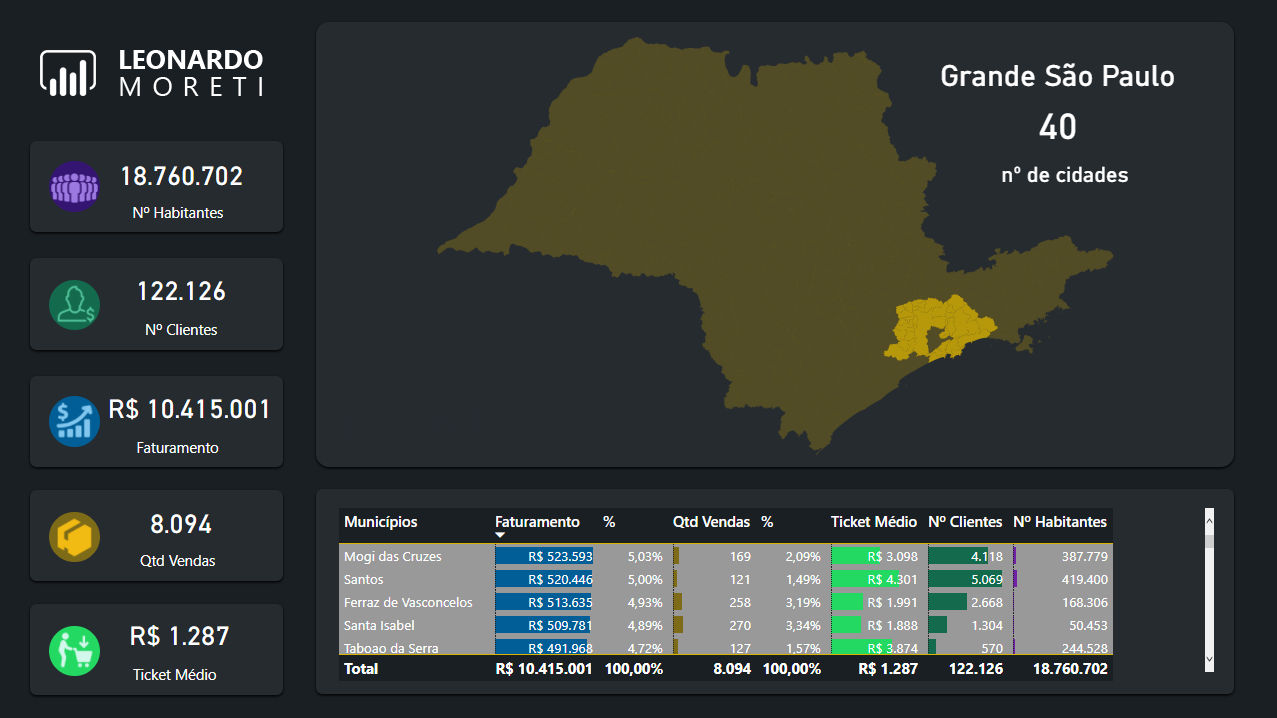 dashboard_performance_comercial