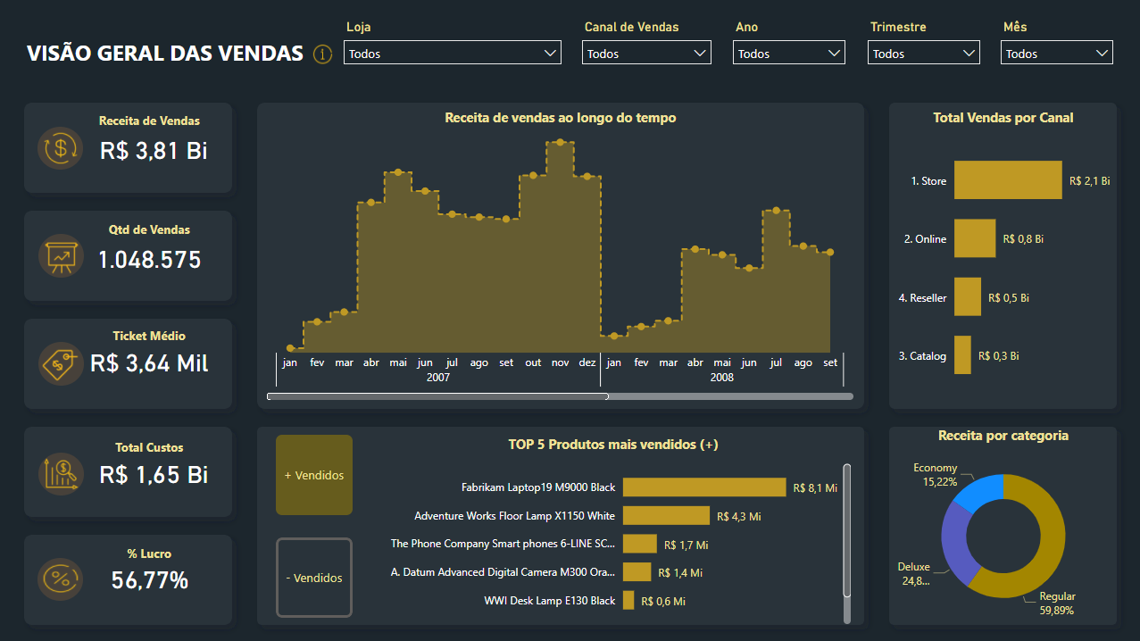 dashboard_vendas1