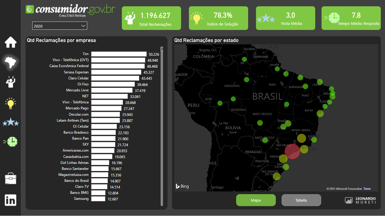 dashboard_reclamacoes