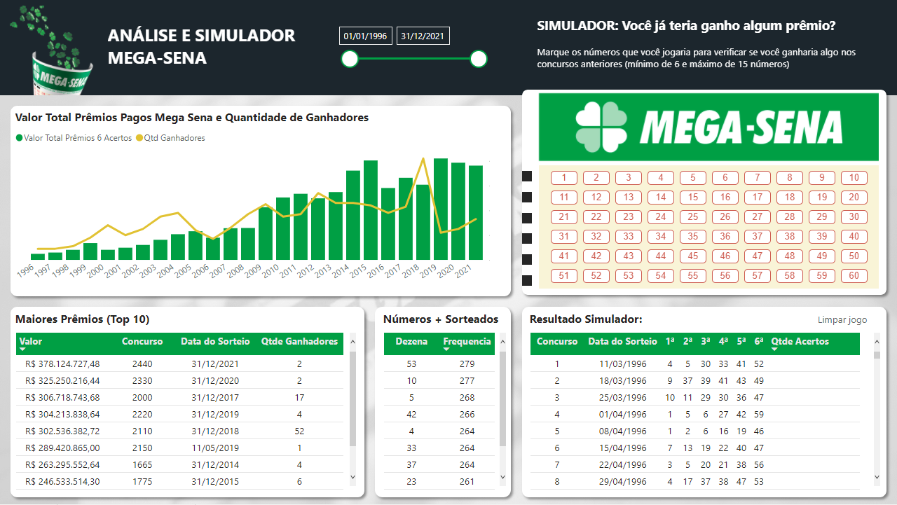 dashboard_mega_sena